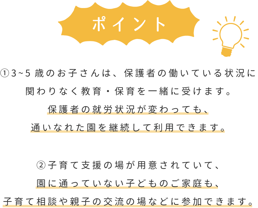 ポイント：①3～5歳のお子さんは、保護者の働いている状況に関わりなく教育・保育を一緒に受けます。保護者の就労状況が変わっても、通いなれた園を継続して利用できます。②子育て支援の場が用意されていて、園に通っていない子どものご家庭も、子育て相談や親子の交流の場などに参加できます。